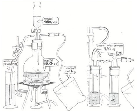 fremstilling nitrogen